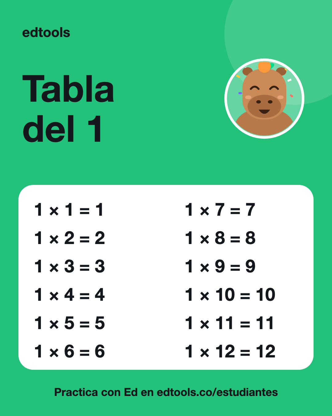 Tabla del 1 para imprimir: 1 × 1 = 1, 1 × 2 = 2, 1 × 3 = 3, 1 × 4 = 4, 1 × 5 = 5, 1 × 6 = 6, 1 × 7 = 7, 1 × 8 = 8, 1 × 9 = 9, 1 × 10 = 10, 1 × 11 = 11, 1 × 12 = 12