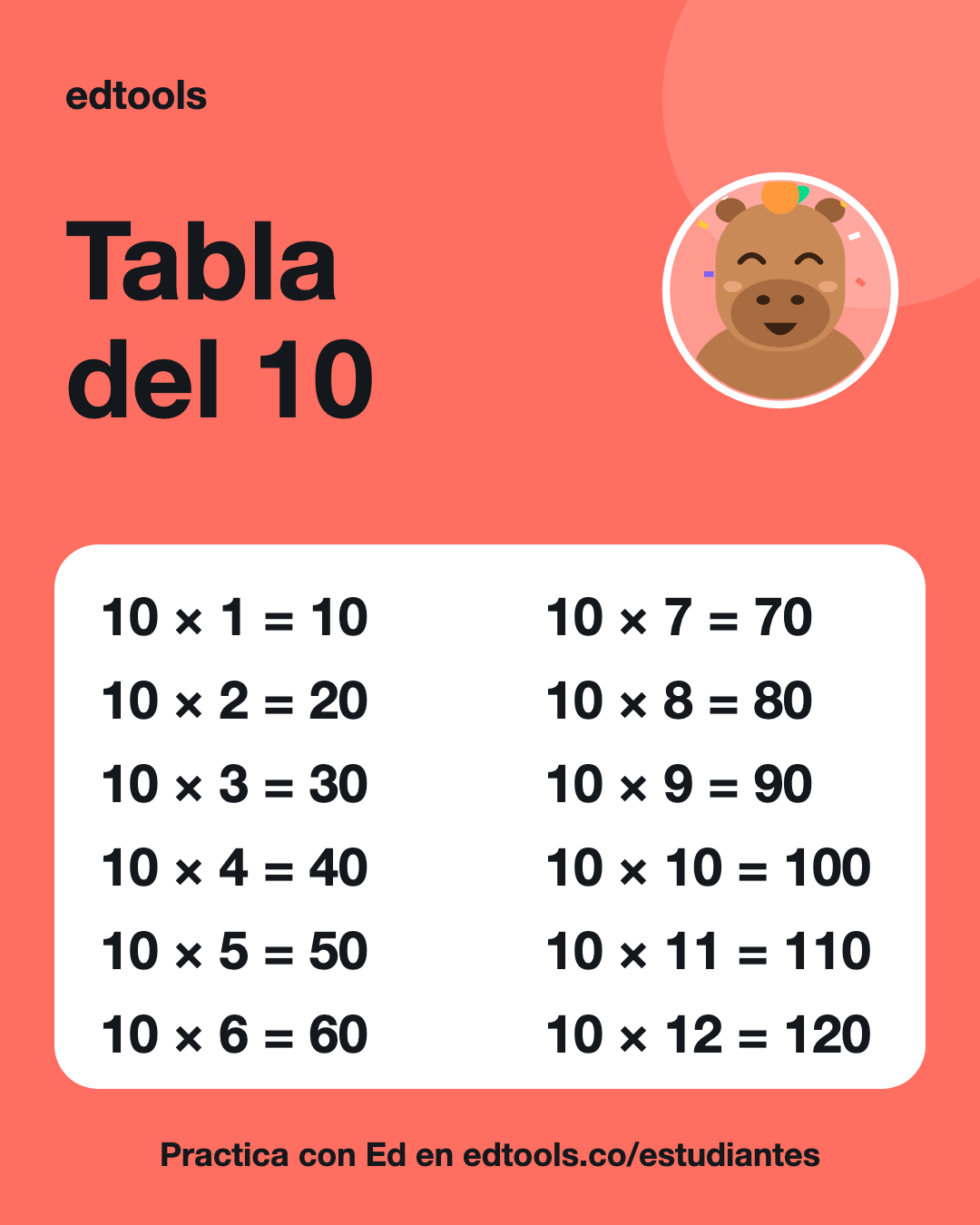 Tabla del 10 para imprimir: 10 × 1 = 10, 10 × 2 = 20, 10 × 3 = 30, 10 × 4 = 40, 10 × 5 = 50, 10 × 6 = 60, 10 × 7 = 70, 10 × 8 = 80, 10 × 9 = 90, 10 × 10 = 100, 10 × 11 = 110, 10 × 12 = 120