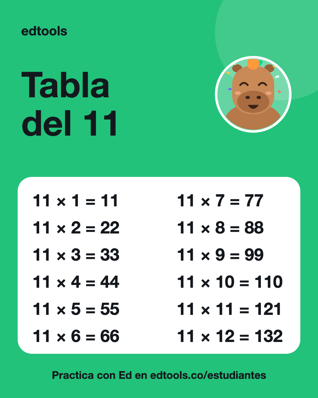 Tabla del 11 para imprimir: 11 × 1 = 11, 11 × 2 = 22, 11 × 3 = 33, 11 × 4 = 44, 11 × 5 = 55, 11 × 6 = 66, 11 × 7 = 77, 11 × 8 = 88, 11 × 9 = 99, 11 × 10 = 110, 11 × 11 = 121, 11 × 12 = 132