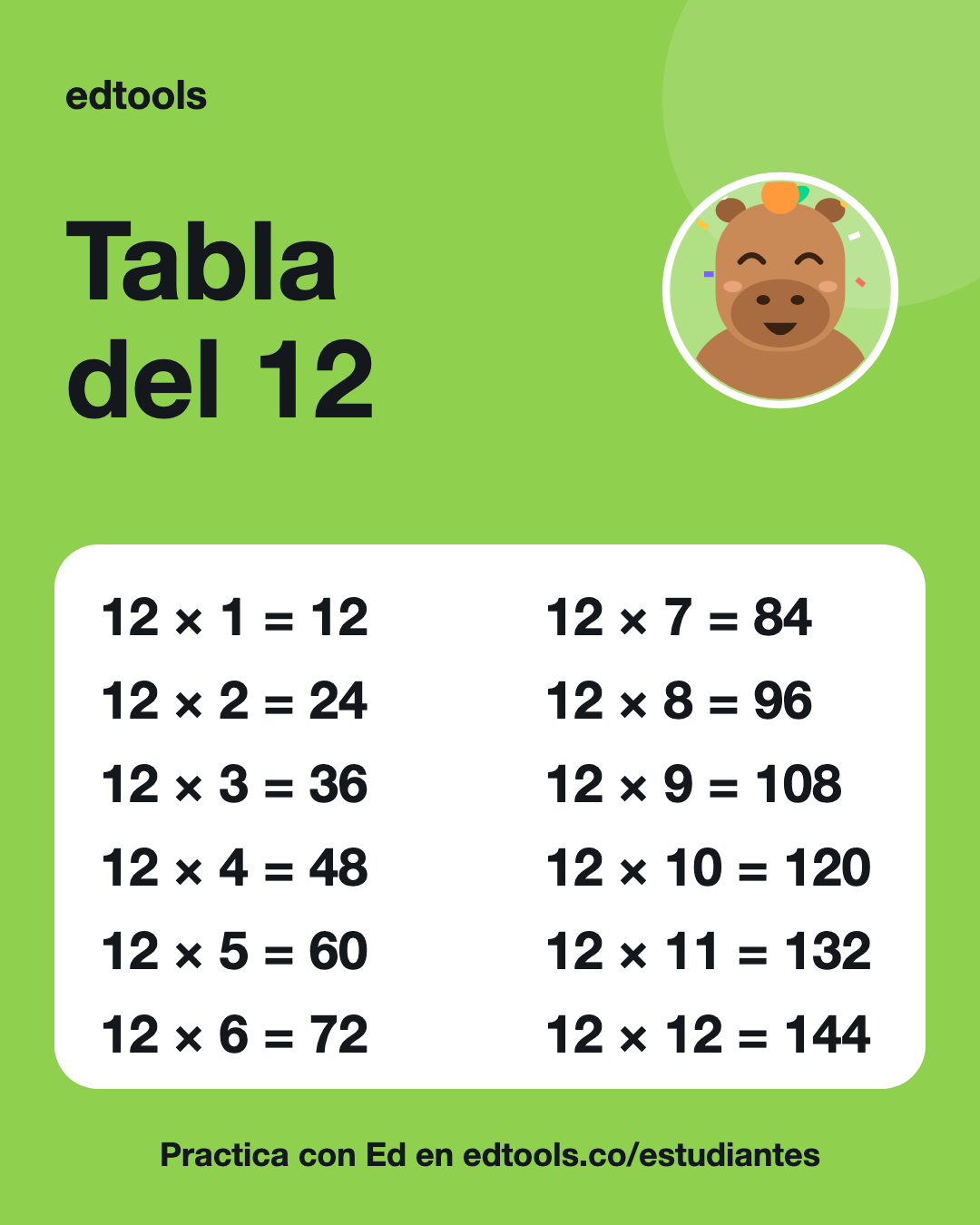 Tabla del 12 para imprimir: 12 × 1 = 12, 12 × 2 = 24, 12 × 3 = 36, 12 × 4 = 48, 12 × 5 = 60, 12 × 6 = 72, 12 × 7 = 84, 12 × 8 = 96, 12 × 9 = 108, 12 × 10 = 120, 12 × 11 = 132, 12 × 12 = 144