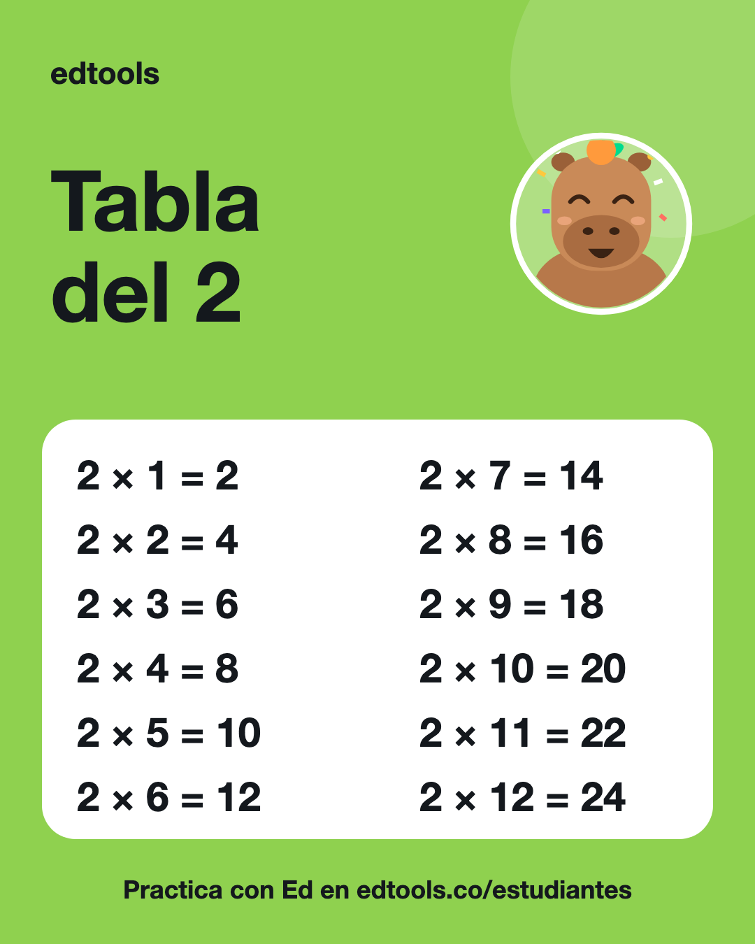 Tabla del 2 para imprimir: 2 × 1 = 2, 2 × 2 = 4, 2 × 3 = 6, 2 × 4 = 8, 2 × 5 = 10, 2 × 6 = 12, 2 × 7 = 14, 2 × 8 = 16, 2 × 9 = 18, 2 × 10 = 20, 2 × 11 = 22, 2 × 12 = 24