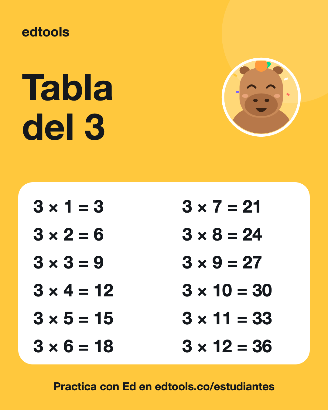Tabla del 3 para imprimir: 3 × 1 = 3, 3 × 2 = 6, 3 × 3 = 9, 3 × 4 = 12, 3 × 5 = 15, 3 × 6 = 18, 3 × 7 = 21, 3 × 8 = 24, 3 × 9 = 27, 3 × 10 = 30, 3 × 11 = 33, 3 × 12 = 36