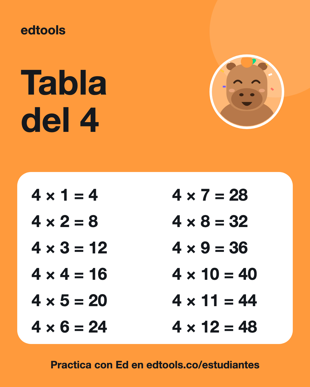 Tabla del 4 para imprimir: 4 × 1 = 4, 4 × 2 = 8, 4 × 3 = 12, 4 × 4 = 16, 4 × 5 = 20, 4 × 6 = 24, 4 × 7 = 28, 4 × 8 = 32, 4 × 9 = 36, 4 × 10 = 40, 4 × 11 = 44, 4 × 12 = 48