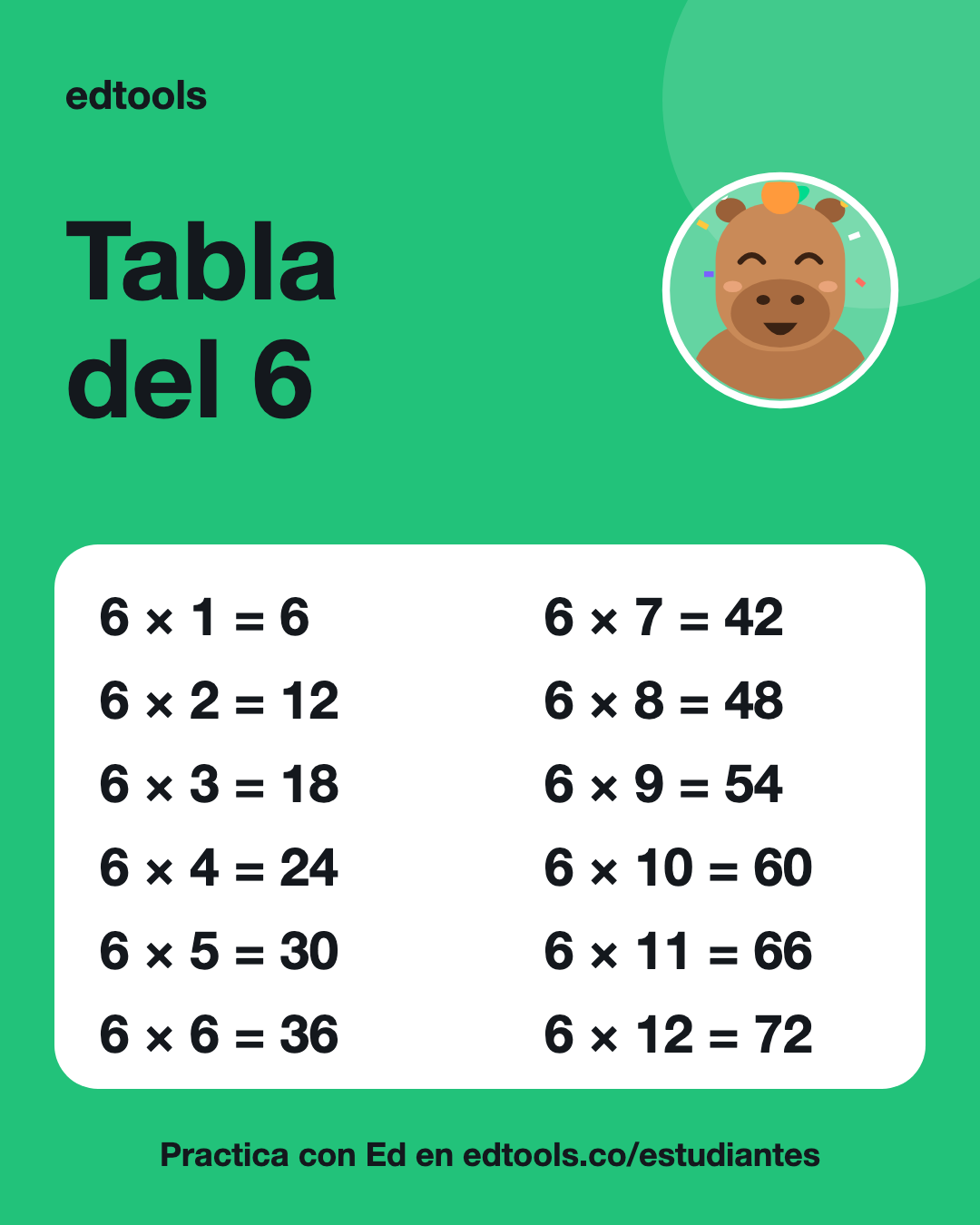 Tabla del 6 para imprimir: 6 × 1 = 6, 6 × 2 = 12, 6 × 3 = 18, 6 × 4 = 24, 6 × 5 = 30, 6 × 6 = 36, 6 × 7 = 42, 6 × 8 = 48, 6 × 9 = 54, 6 × 10 = 60, 6 × 11 = 66, 6 × 12 = 72
