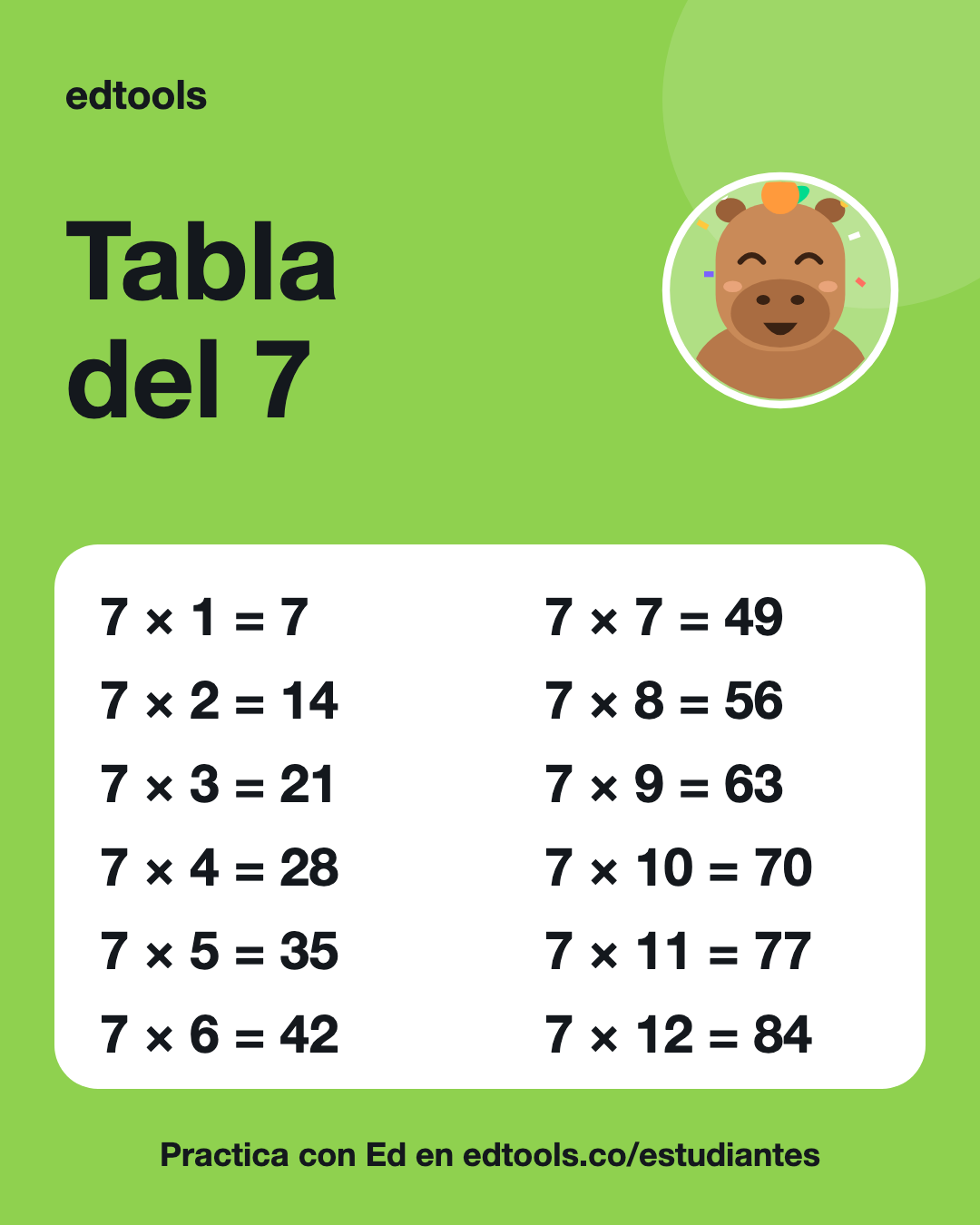 Tabla del 7 para imprimir: 7 × 1 = 7, 7 × 2 = 14, 7 × 3 = 21, 7 × 4 = 28, 7 × 5 = 35, 7 × 6 = 42, 7 × 7 = 49, 7 × 8 = 56, 7 × 9 = 63, 7 × 10 = 70, 7 × 11 = 77, 7 × 12 = 84