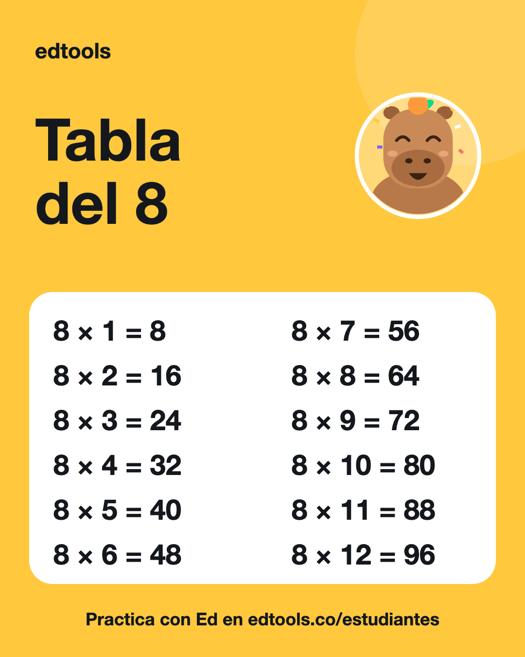 Tabla del 8 para imprimir: 8 × 1 = 8, 8 × 2 = 16, 8 × 3 = 24, 8 × 4 = 32, 8 × 5 = 40, 8 × 6 = 48, 8 × 7 = 56, 8 × 8 = 64, 8 × 9 = 72, 8 × 10 = 80, 8 × 11 = 88, 8 × 12 = 96
