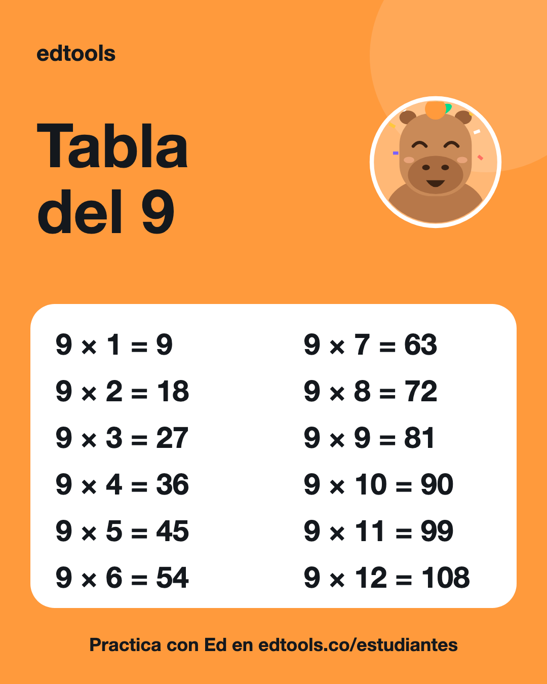 Tabla del 9 para imprimir: 9 × 1 = 9, 9 × 2 = 18, 9 × 3 = 27, 9 × 4 = 36, 9 × 5 = 45, 9 × 6 = 54, 9 × 7 = 63, 9 × 8 = 72, 9 × 9 = 81, 9 × 10 = 90, 9 × 11 = 99, 9 × 12 = 108